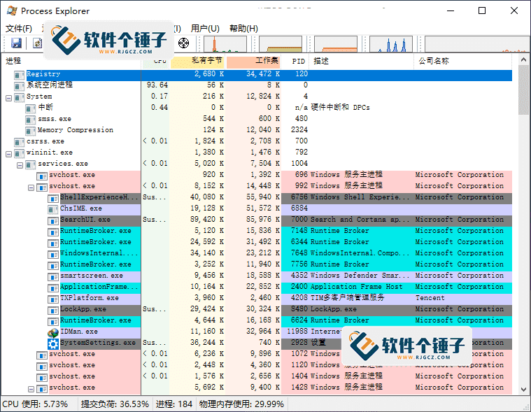 微软进程管理工具 Process Explorer v17.09 汉化版【软件个锤子·R4703】