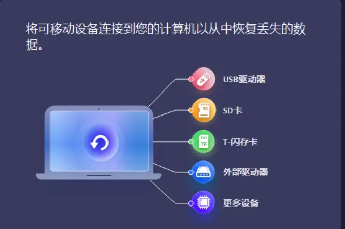 专业数据恢复软件 iTop Data Recovery Pro v5.4.0.840 专业注册便携版【软件个锤子·R1322】