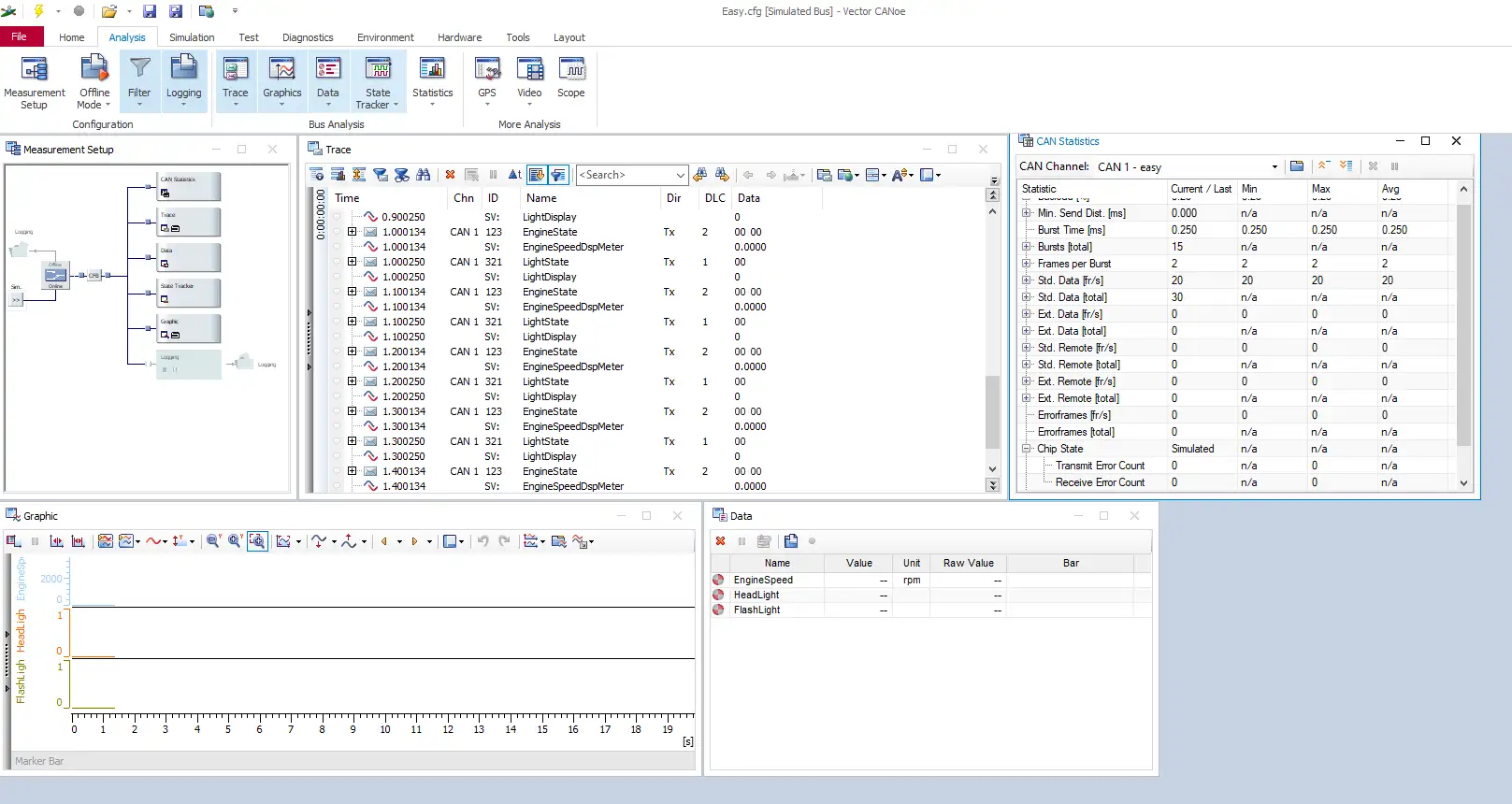 汽车CAN总线开发环境 CANoe 18 SP4 直装版【软件个锤子·R3173】